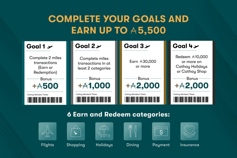 Banner showing the goals to earn up Asia miles 
